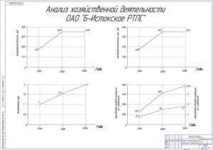 Схема анализ хозяйственной деятельности предприятия (формат А 1)