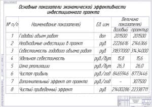 Экономическое обоснование проекта (А1)