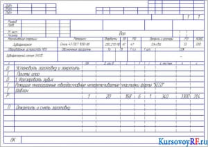 Операционная карта 030