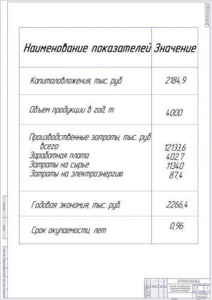 15.	Плакат технико-экономические показатели внедрения смесителя-дозатора А1