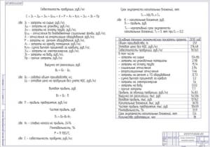 Технико-экономические показатели проекта А1