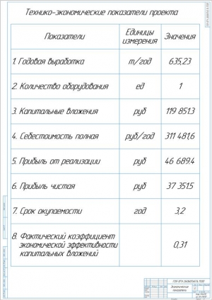 15.	Таблица ТЭП проекта, А1