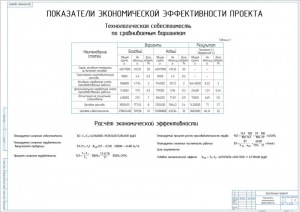 15.	Таблица показателей экономической эффективности, А1