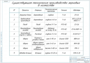 1.	Чертеж существующей технологии производства зерновых в хозяйстве, А1