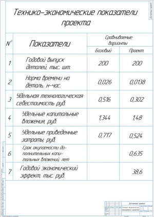 1.	Показатели ТЭП проекта, А1