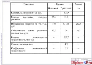 Схема технико-экономические показатели (формат А 1)