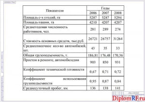 Схема анализ хозяйственной деятельности предприятия (формат А 1)
