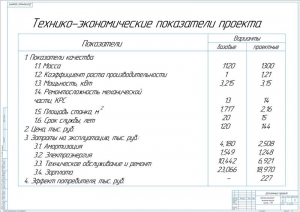 15.	ТЭП проекта, А1