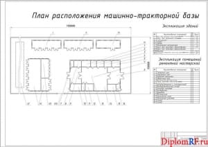 Чертёж плана размещения машинно-тракторной базы (формат А1)