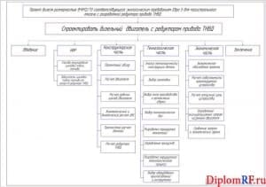 Чертеж схемы проекта дизеля (формат А1)