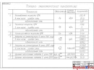 Схема технико-экономические показатели (формат А1)
