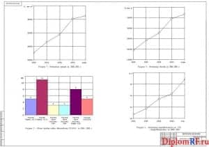 Чертеж показателей разработки технико-экономических (формат А1)