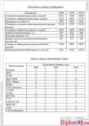 Схема анализ хозяйственной деятельности (формат А 1)