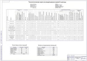 Чертёж технологической карты на возделывание пшеницы яровой (формат А1)