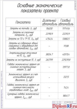 Схема основные экономические показатели проекта (формат А 1)