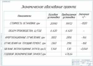 16.	Экономическое обоснование проекта, А1