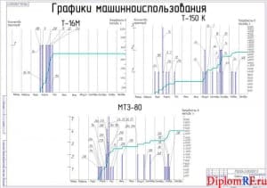 Чертёж графиков машиноиспользования (формат А1)