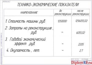 Чертёж технико-экономических параметров (формат А1)