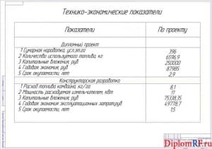 Чертёж технико-экономических показателей (формат А1)