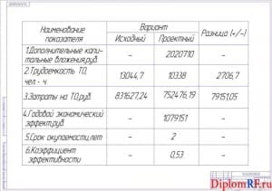 Схема технико-экономические показатели (формат А1)
