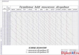 Чертеж план-графика обслуживания технического автомобилей (формат А1)