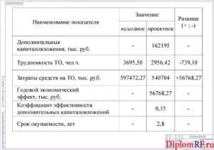 Схема технико-экономические показатели проекта (формат А 1)