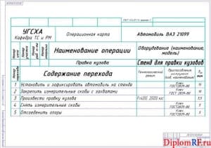 Схема операционная карта (формат А 1)