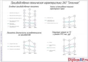 Чертеж анализа производственной деятельности аграрного предприятия (формат А1)