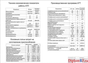 Схема технико-экономические показатели (формат А1)