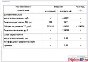Схема показатели экономической эффективности (формат А 1)