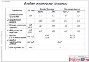 Чертеж показателей проекта технико-экономических (формат А1)