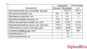 Чертеж показателей технико-экономических (формат А1)