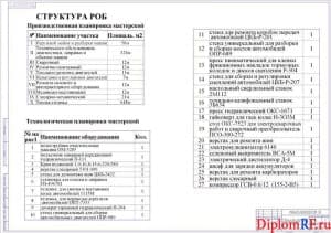Схема структура РОБ (формат А1)