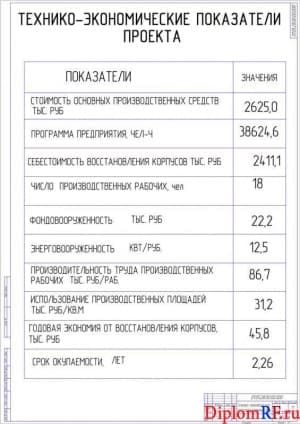 Чертёж технико-экономических показателей ремонтной зоны (формат А1)