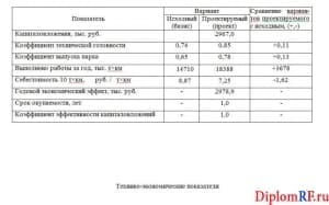 Плакат технико-экономических характеристик (формат А1, через программу Word)
