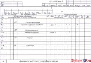 Чертеж карты маршрутной (формат 2хА4)