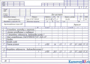 Операционная карта 040.01
