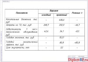 Схема экономическая эффективность проекта (формат А 1)