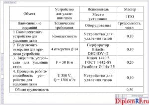 Схема технологическая карта (формат А 1)