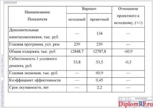 Схема технико-экономические показатели (формат А 1)