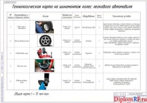 Чертёж технологической карты на шиномонтаж колёс (формат А1)
