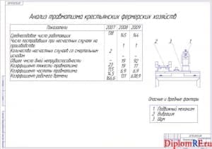 Чертёж безопасности жизнедеятельности (формат А1)