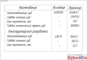 Схема экономические показатели (формат А1)