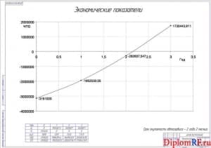 Схема экономические показатели автосервиса (формат А1)