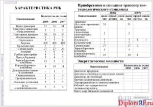 Таблица характеристика РОБ (формат А1)