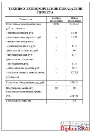 Плакат технико-экономические показатели (в программе Word)