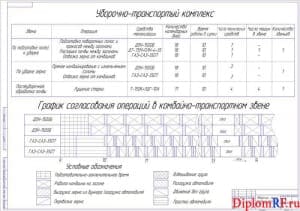 Чертёж уборочно- транспортного комплекса (формат А1)