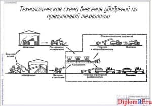 Чертеж схемы технологической (формат А1)