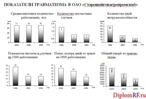 Безопасность жизнедеятельности (в программе Word)