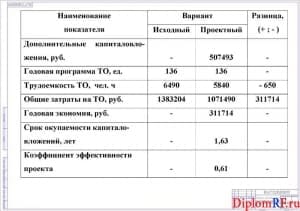 Схема технико-экономические показатели (формат А 1)
